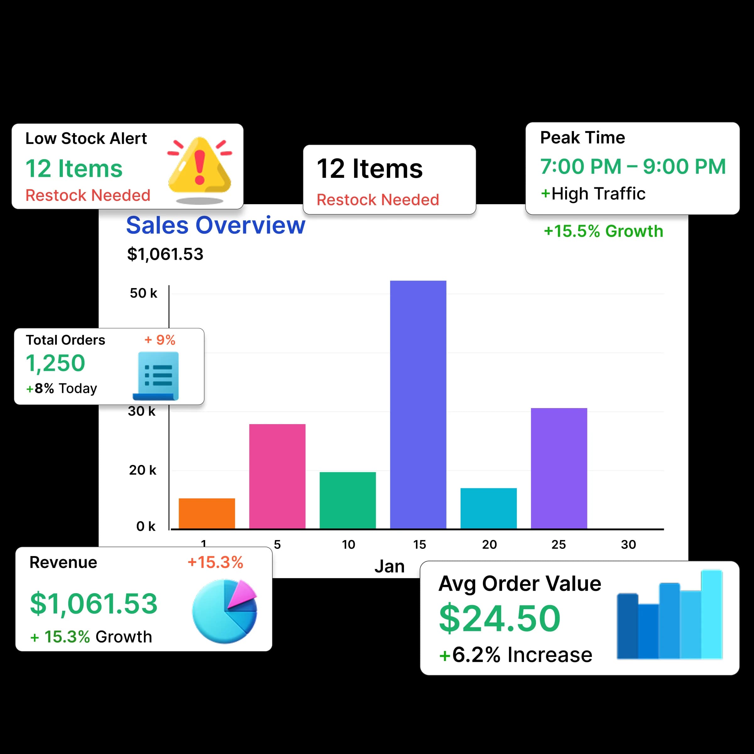 Partnr analytics and reporting dashboards