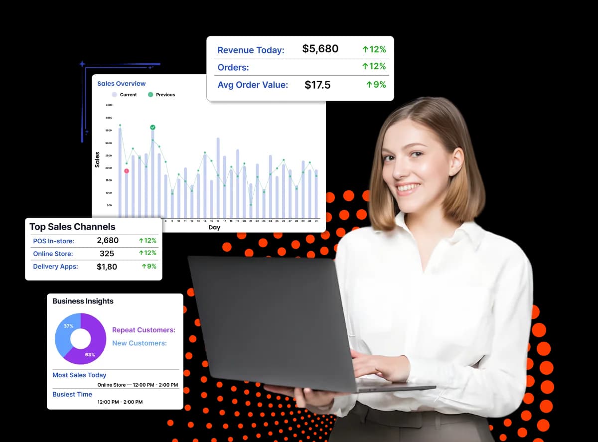 The Partnr back office — sales and staff reports reviewed on a laptop